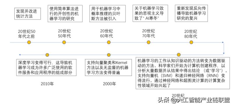 清华2020人工智能报告,清华人工智能的第一课