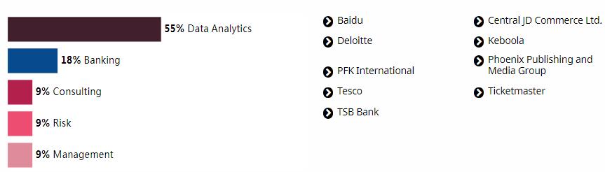 英国硕士商业分析国内求职,英国商学读研回国就业怎么样
