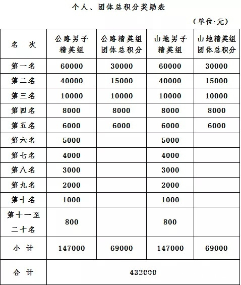 报名啦｜历史名镇——惠州秋长站报名正式启动！