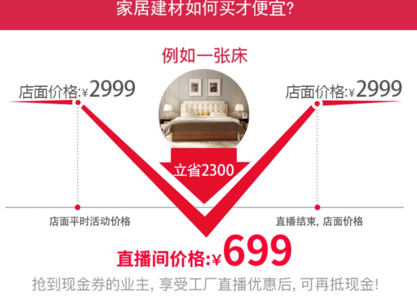 一晚直播销售2000万,一晚卖500元的生意