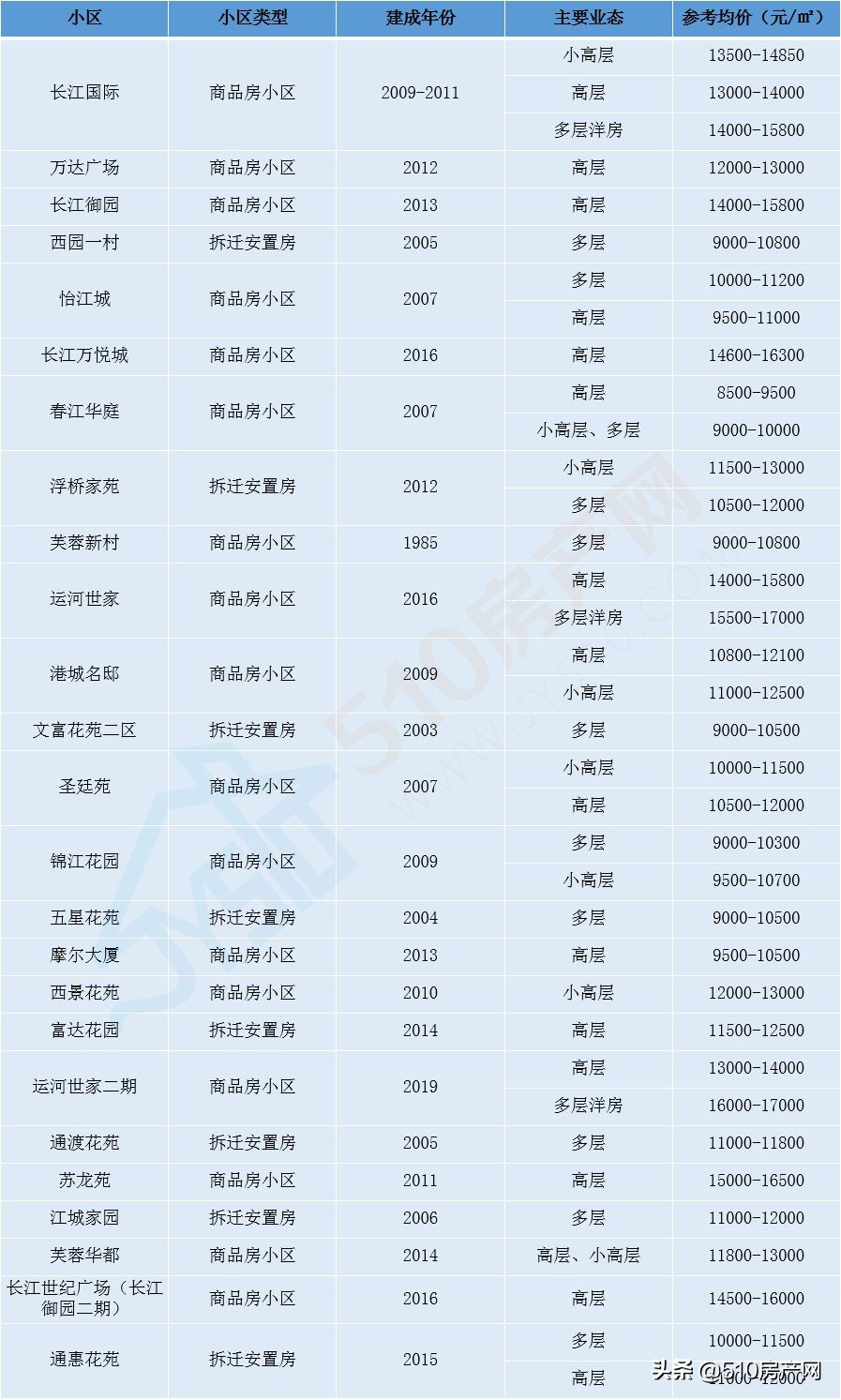 江阴房价2024年最新房价,2015年江阴房价走势图