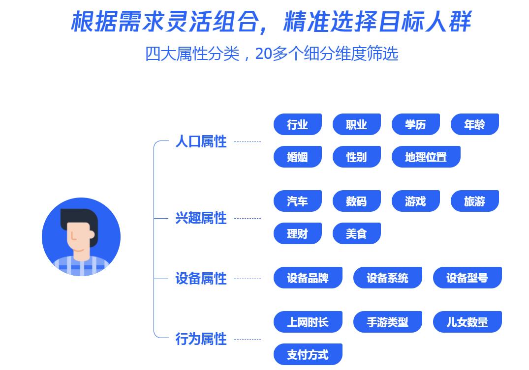 企业如何选择在线问卷？不谈质量的样本库都是在耍“流氓”
