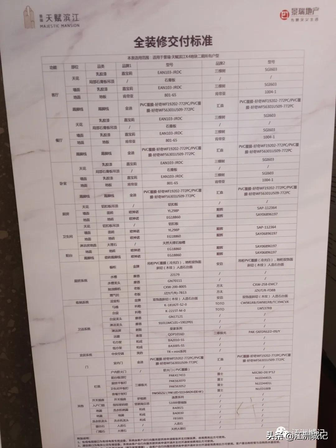 景瑞天赋滨江装修质量,景瑞天赋滨江封阳台