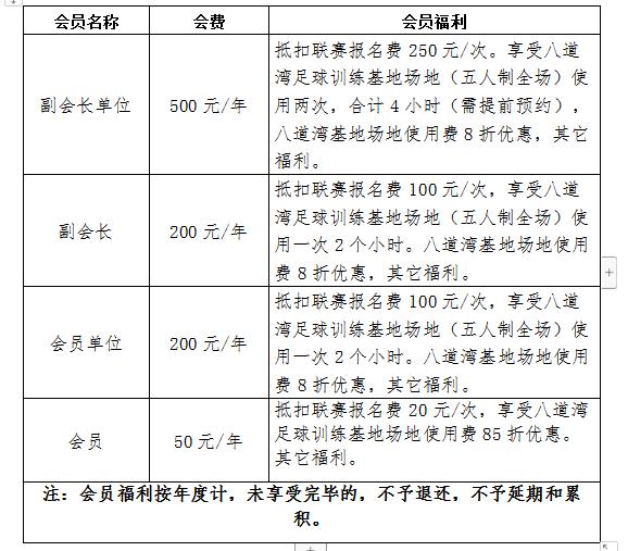 乌鲁木齐足球俱乐部招聘,新疆足协协会