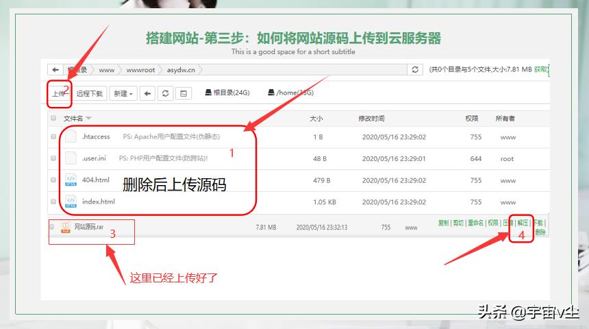 怎样零基础在网上赚钱,零基础线上创业怎么赚钱