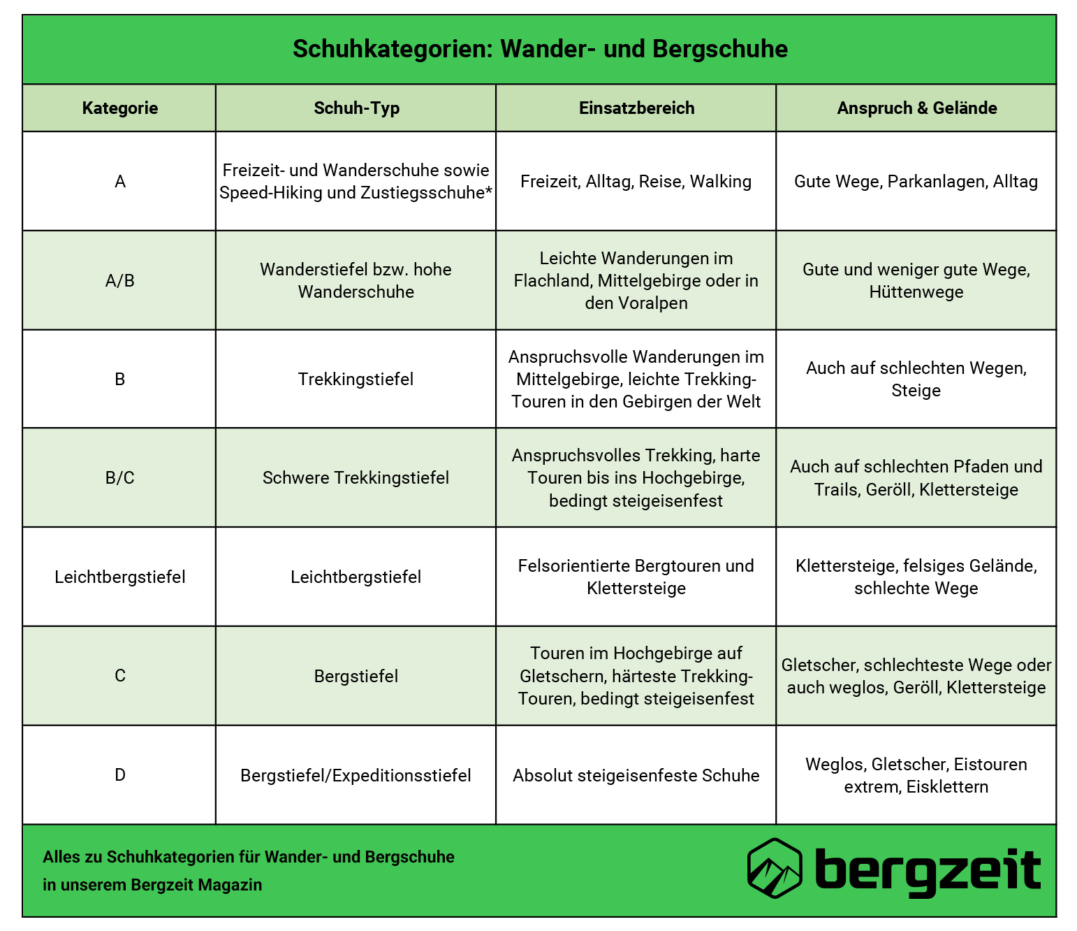 适合5天徒步的登山鞋,第一双登山鞋