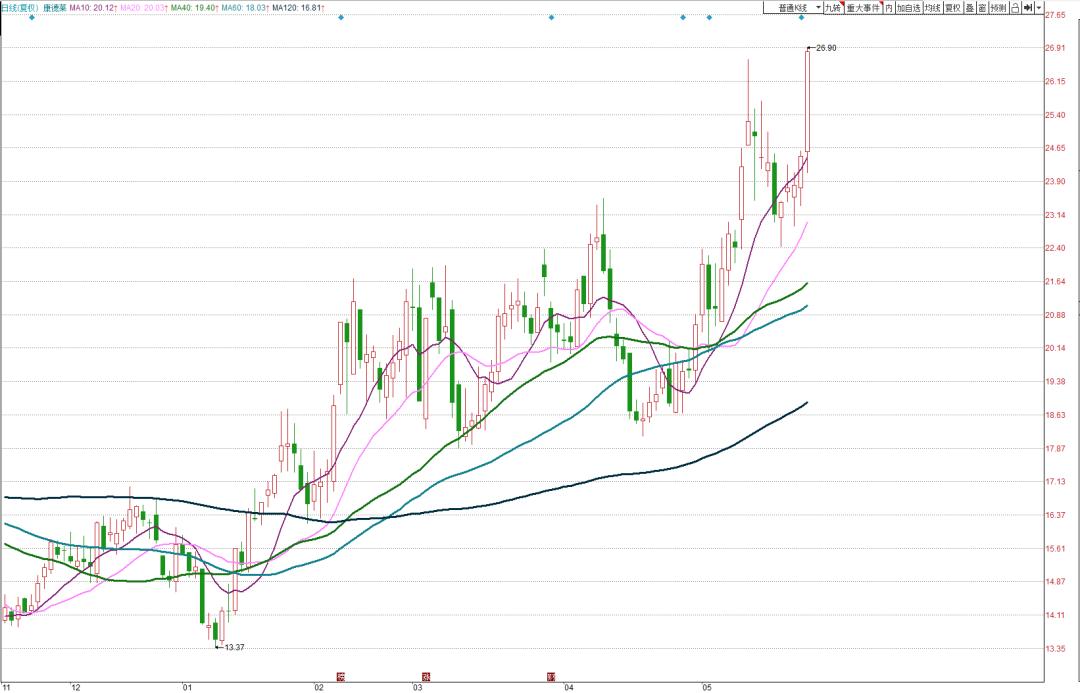 基本面与技术面完整版,基本面技术面资金面