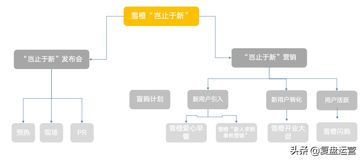 怎样写一份活动的策划方案书,一份策划活动方案的详细细节