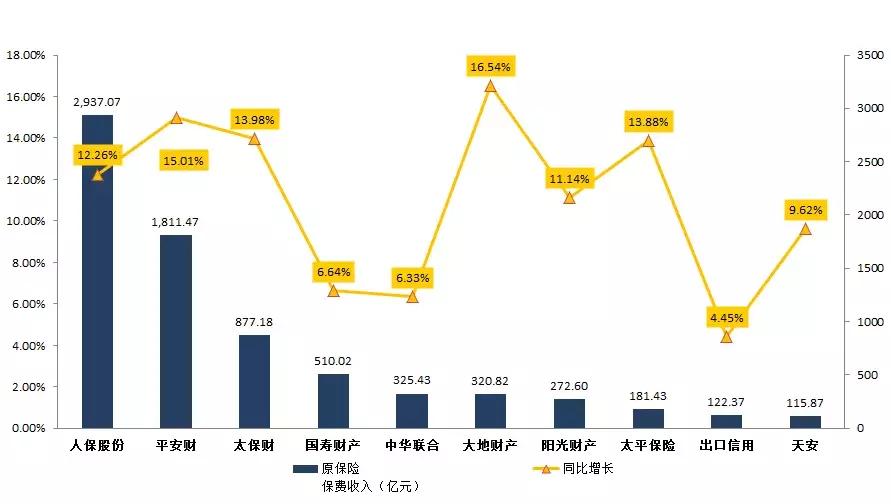保险上市牌照含金量,网易保险案例有什么风险