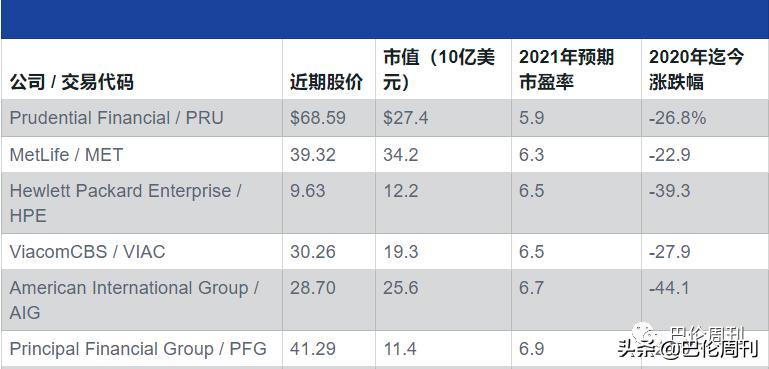 今天值得投资的低市盈股,10只值得买入的低市盈率大盘股
