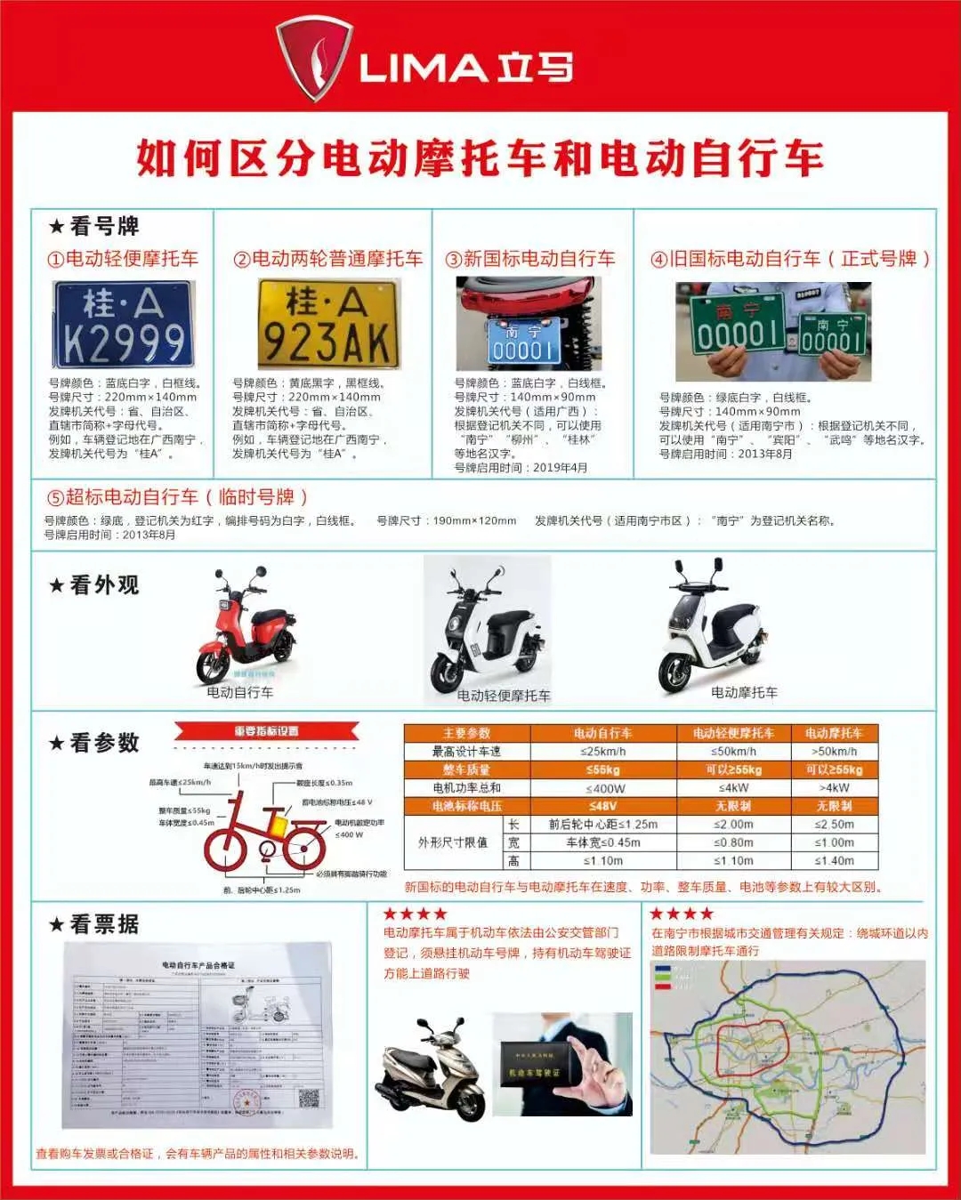 二手电动车真实情况,什么样的二手电动车值1500元