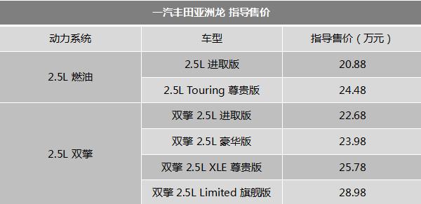 近期发布的新车和价格汇总,近期特价新车