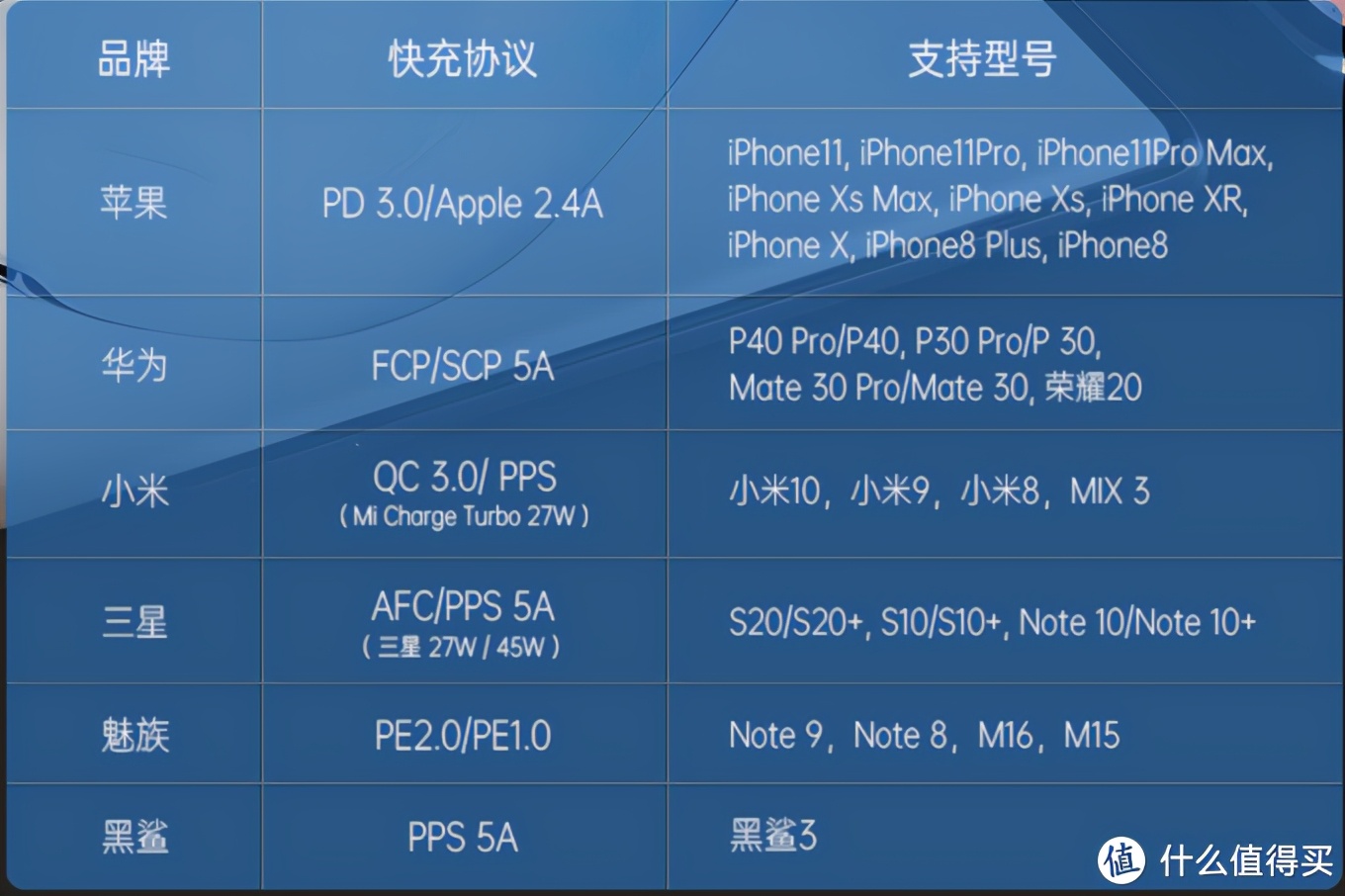 iphone12pm配置参数,iphone12pm详细配置参数