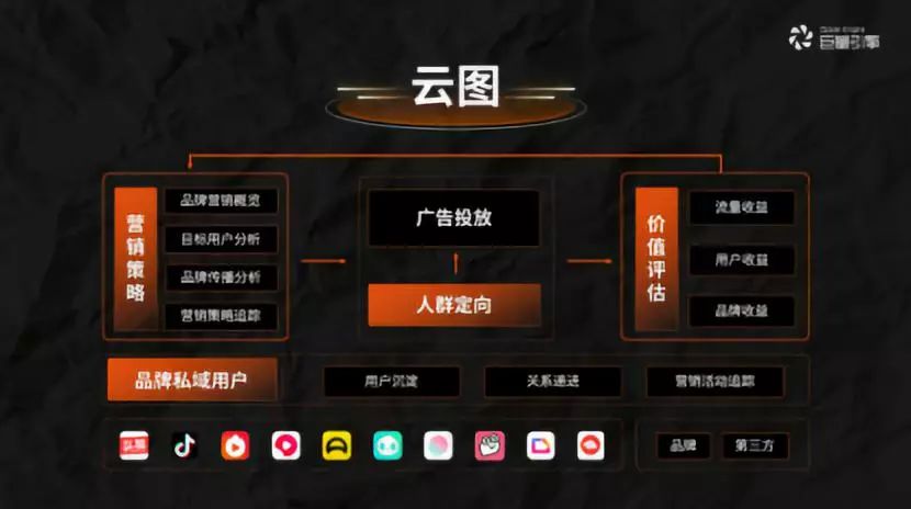 3.2亿日活后,抖音营销的下一个增量在哪?