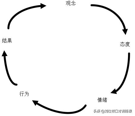 害羞特别容易脸红怎么改善,特别容易脸红是怎么克服