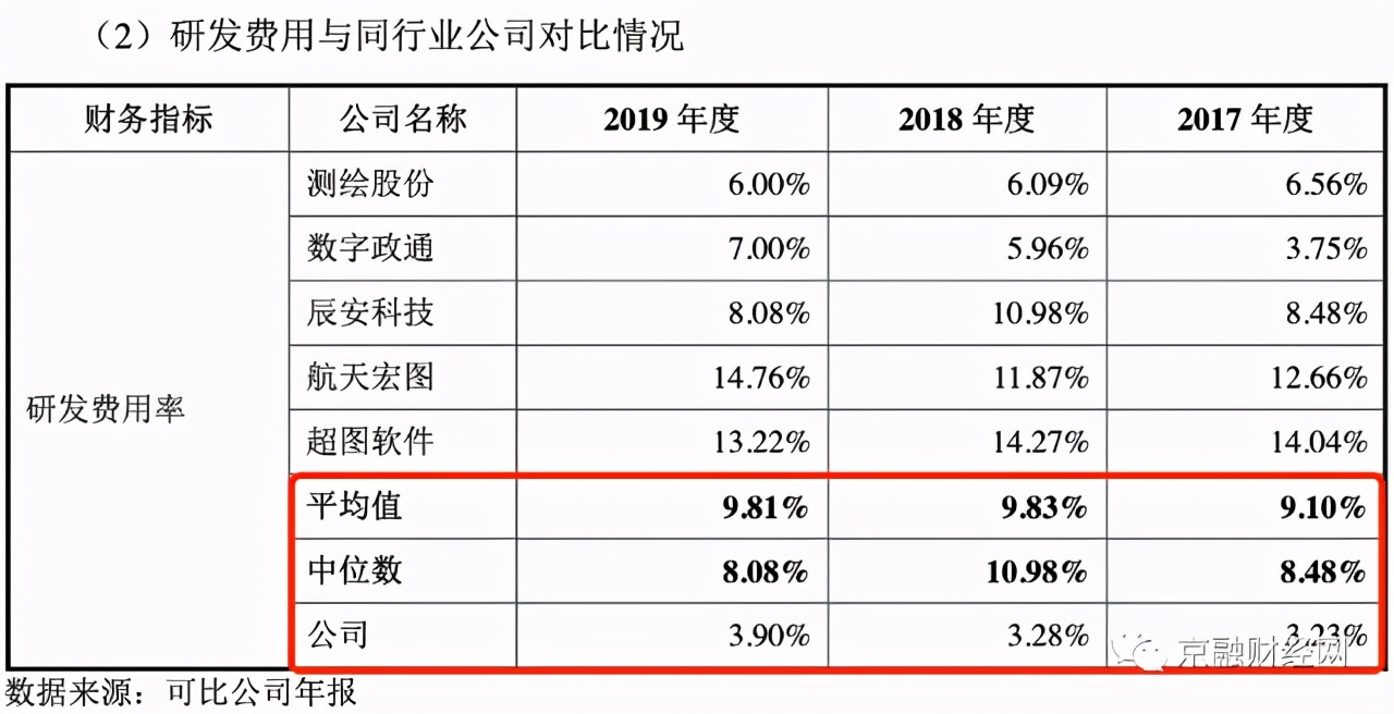 应收账款占营收比率,应收账款占营收比例