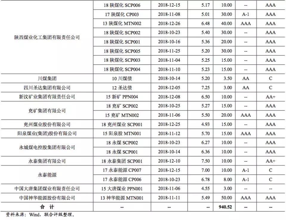 行业研究：煤炭行业季度研究报告（2018年7月1日至2018年9月30日）