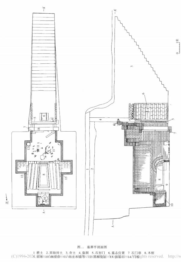 西安盛唐墓葬发掘,西安南郊明墓
