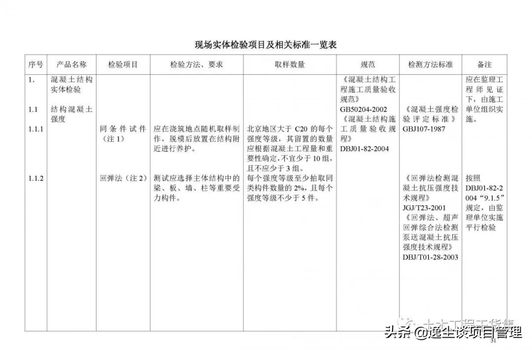 见证取样检测内容包括哪些,见证取样手册最新版