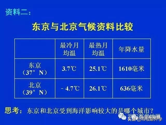 地理知识科普ppt怎么做的,简短五分钟地理小知识分享ppt