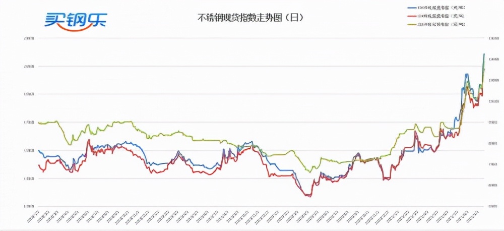 买钢乐行情走势,买钢乐收益计算
