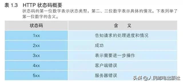 一招教你学会连接网络,浅谈网络是怎样连接的