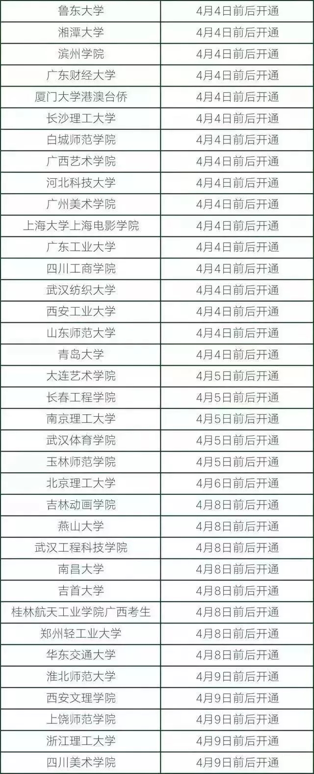 为什么查不到艺考成绩,艺考校考成绩