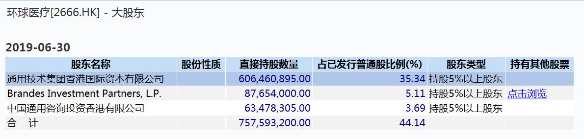 环球医疗|是时候重新认识你