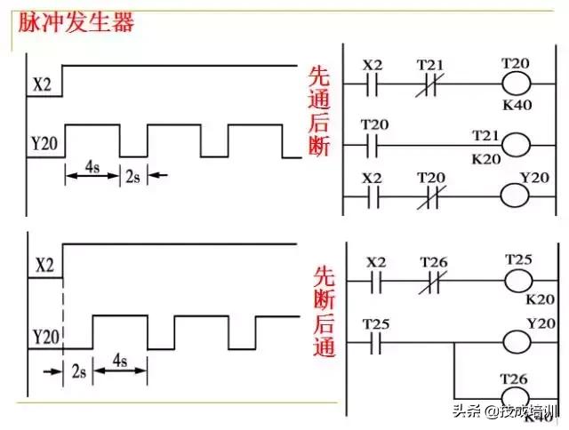 plc编程入门教程零基础,plc基础知识入门彩图