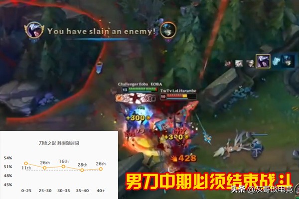 lol男刀新版本怎么玩,lol新版本男刀出装推荐