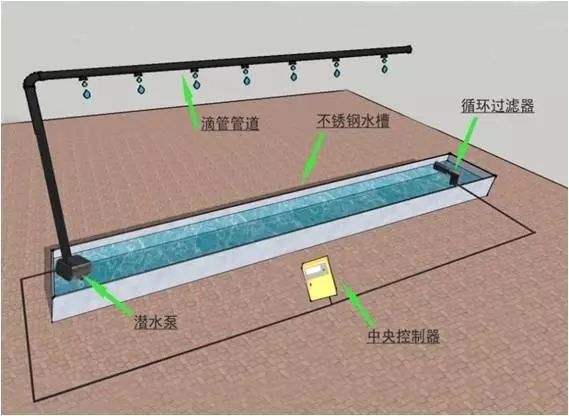 pvc塑料绿植,绿植盆里的塑料
