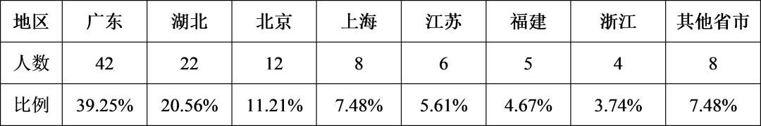 985经管类,985经管专业就业前景