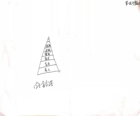 清大燕园培训机构,清大燕园学习力提升训练课程体系