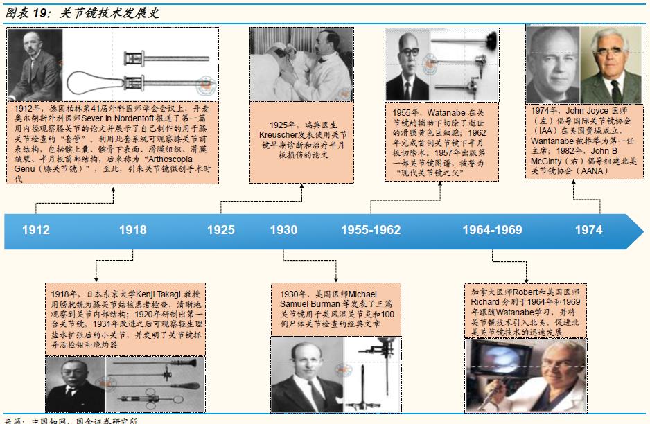 鍥介噾鐮旂┒宸ョ▼鏈烘娣卞害鍒嗘瀽,鍥介噾鍖昏嵂琛屼笟鐮旂┒