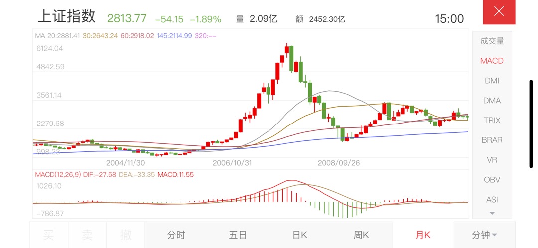 猎狐与股市,猎狐股市