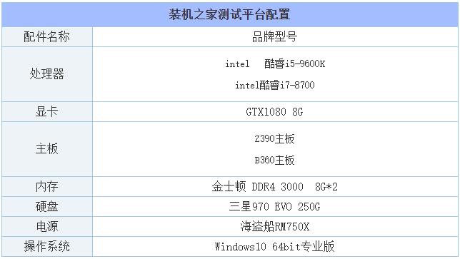i78700与i59600k哪个好,i59600k和i78700k区别