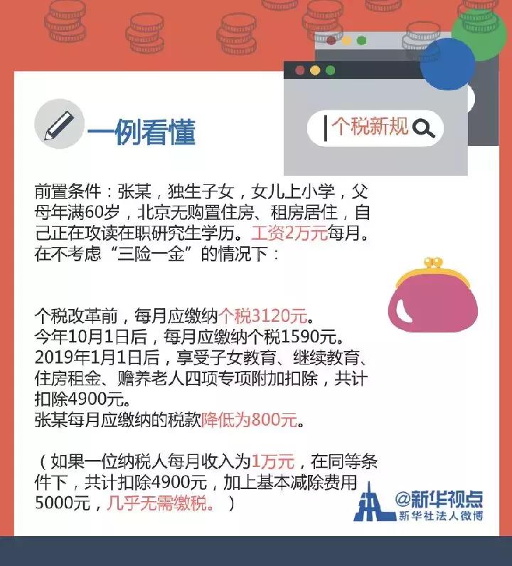 个税抵扣专项附加扣除房租如何扣,个税房贷利息跟租房哪个抵扣更多
