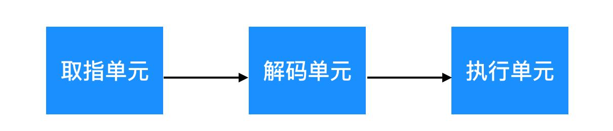 666，看完这篇操作系统吊打面试官
