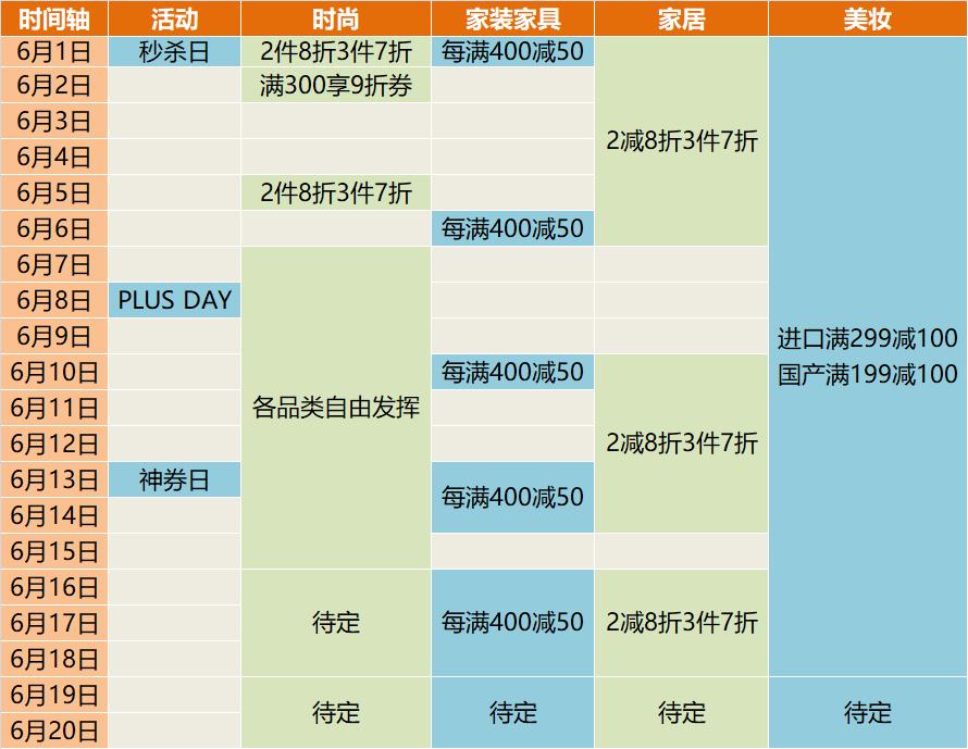 京东618买电脑攻略,京东618优惠券攻略