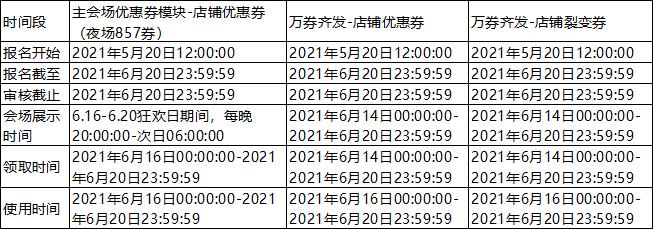弘辽科技：2021年淘宝618优惠券玩法招商