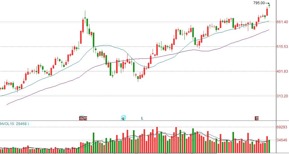 爱美客和华熙生物估值,2023爱美客合理估值