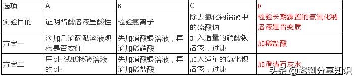 假期必刷题化学,初中化学必背100个实验