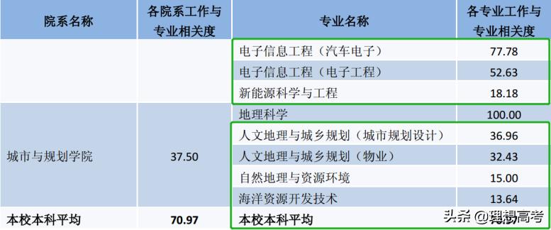 盐城师范学院继续教育,盐城师范学院什么级别