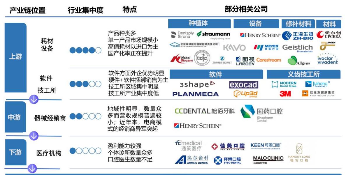A股潜力赛道：千亿种植牙市场,附股）