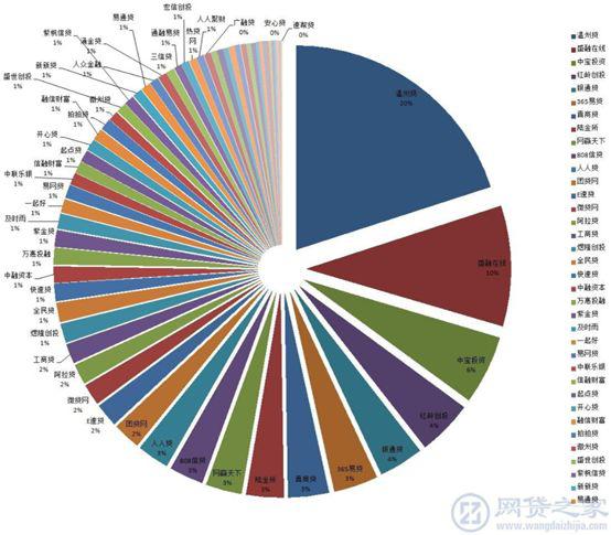 投资p2p怎么选择渠道,p2p投资流程及注意事项