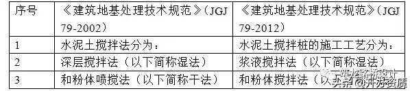 道路施工图设计难度系数,公路施工图设计基础知识