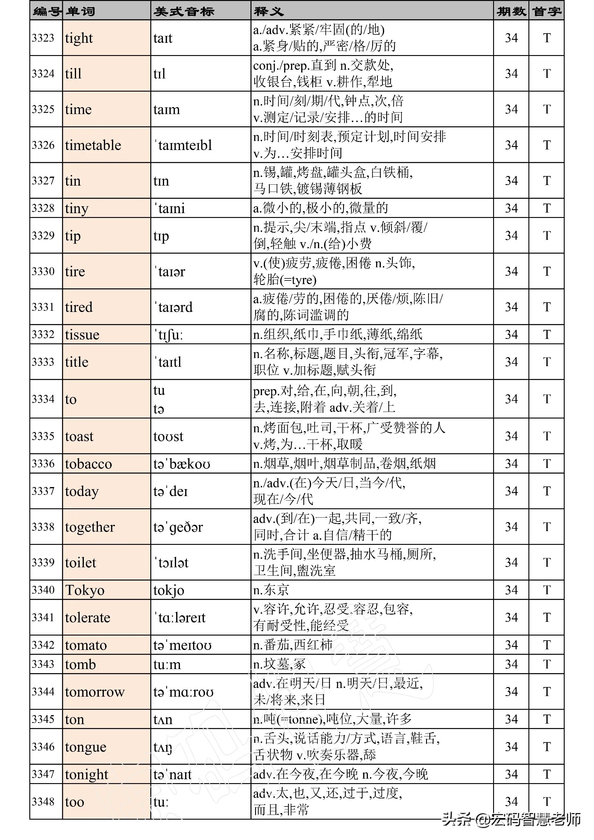 高考英语词汇必背3500词完整版,高考英语3500词汇表天天看第35期