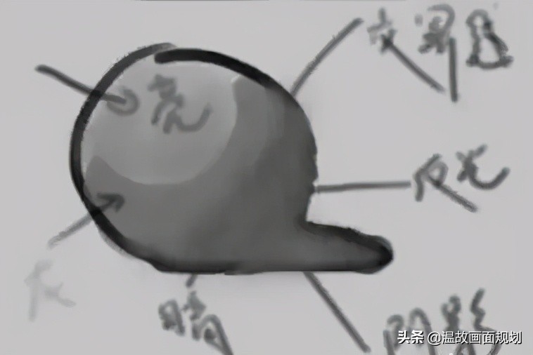 ps色彩调色教程,ps暗绿色调色教程