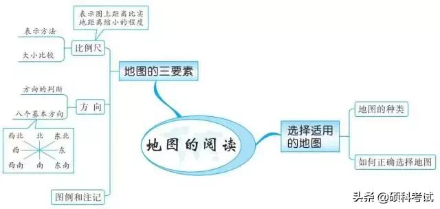 初中地理中考思维导图,初中地理必背知识点升学有秘诀
