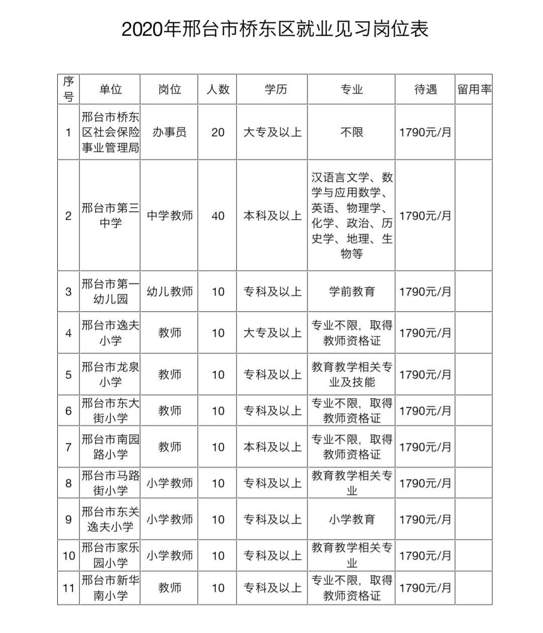 2023年河北省事业单位招聘岗位,2019河北哪些机关事业单位招人